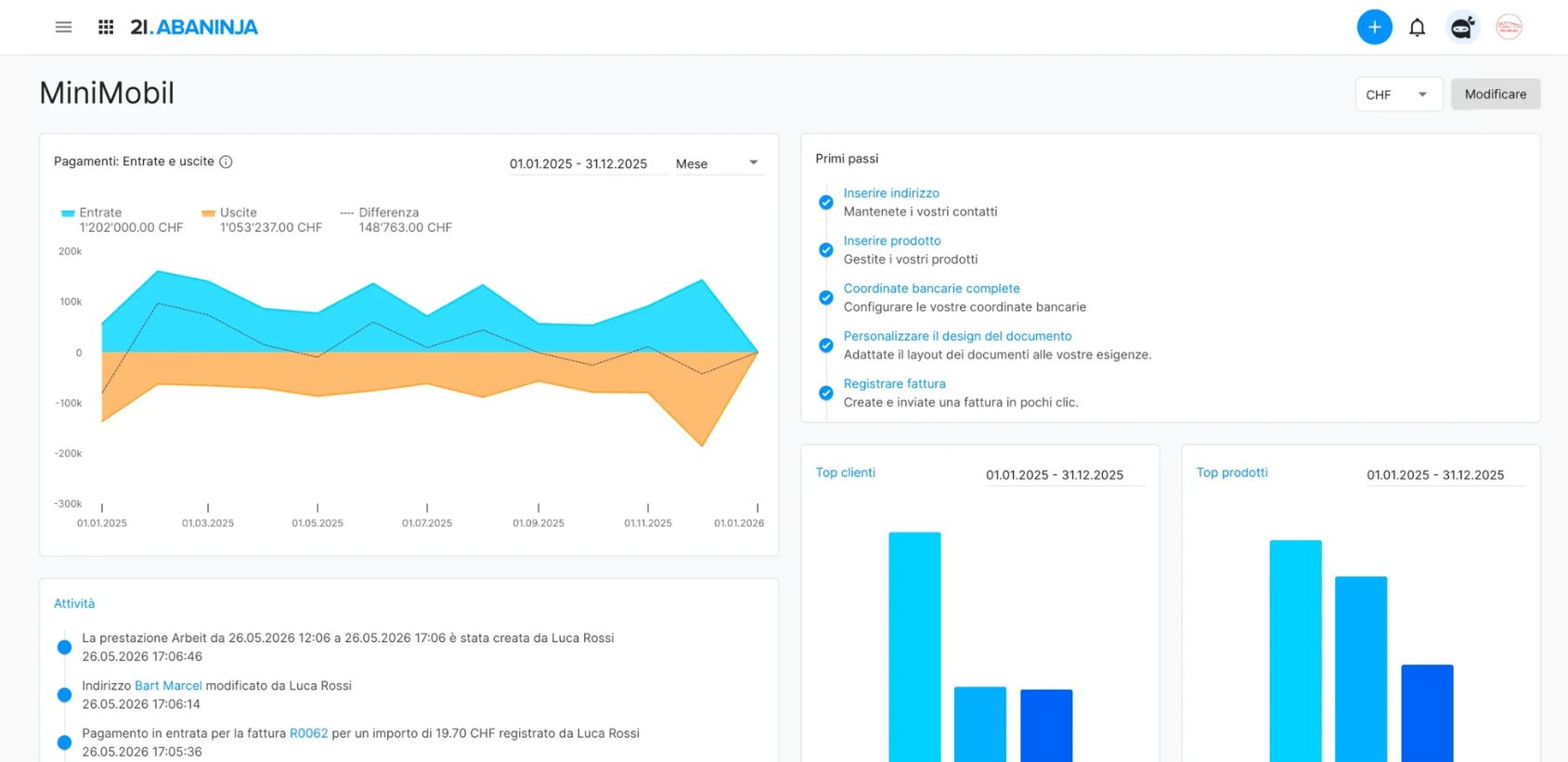 Dashboard - Programma di fatturazione e contabilità 21.AbaNinja