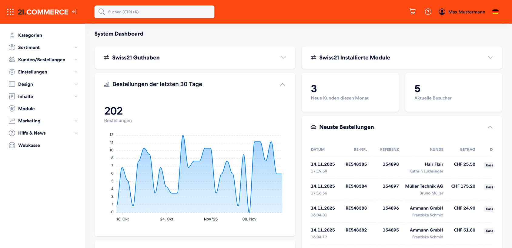 Screen Onlineshop Dashboard Swiss21